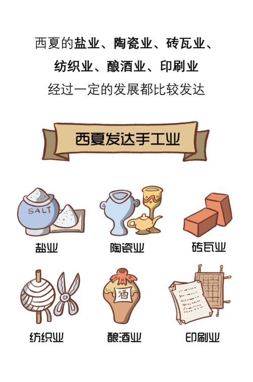 西夏王國 漫畫中國商業(yè)史特別篇